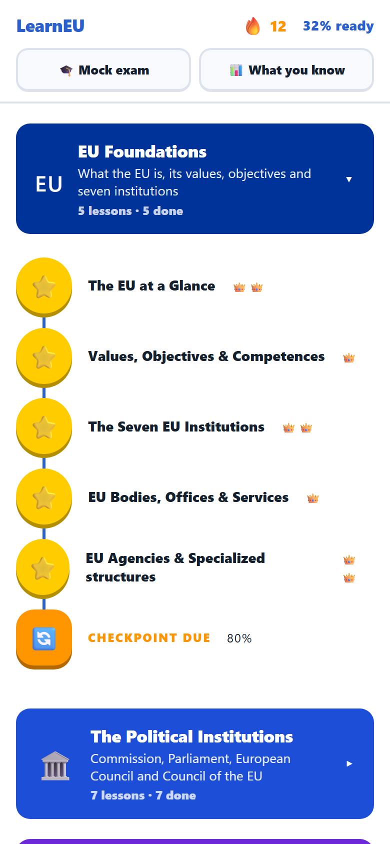 The LearnEU learning path: a 12-day streak and 32% ready in the top bar, the first unit's five lessons finished and crowned, and its checkpoint fallen due again.